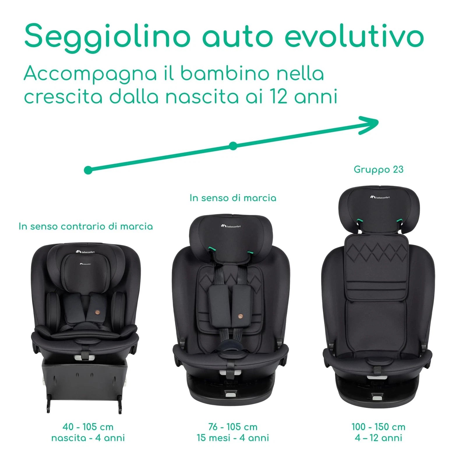 Dementer 360 I-Size      40 - 150 cm