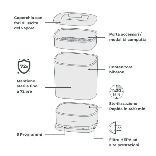 Sterilizzatore con asciugatura 2 in 1 SteriDry