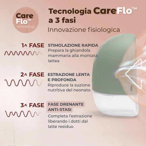 Tiralatte elettrico indossabile singolo a 3 fasi - Materno Flow
