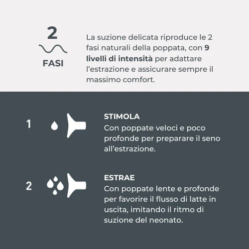 Tiralatte elettrico singolo a 2 fasi - Materno Go